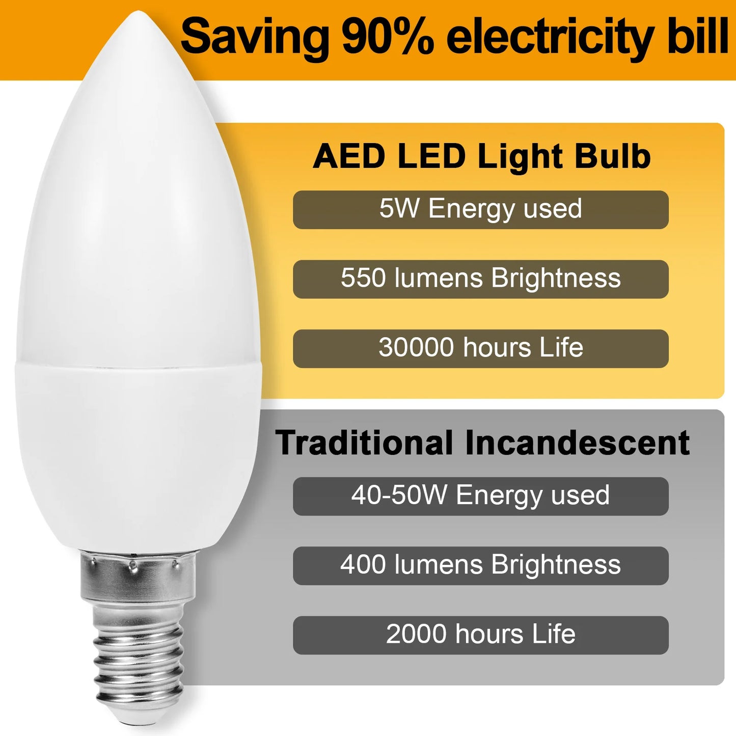 Dusk to Dawn Decorative Light Bulbs: E14 (candelabra)/E27(edison) Screw Base, 60W Equivalent, Smart Sensor, Automatic Indoor/Outdoor Lamp. Ideal for Exterior Wall Fixtures.