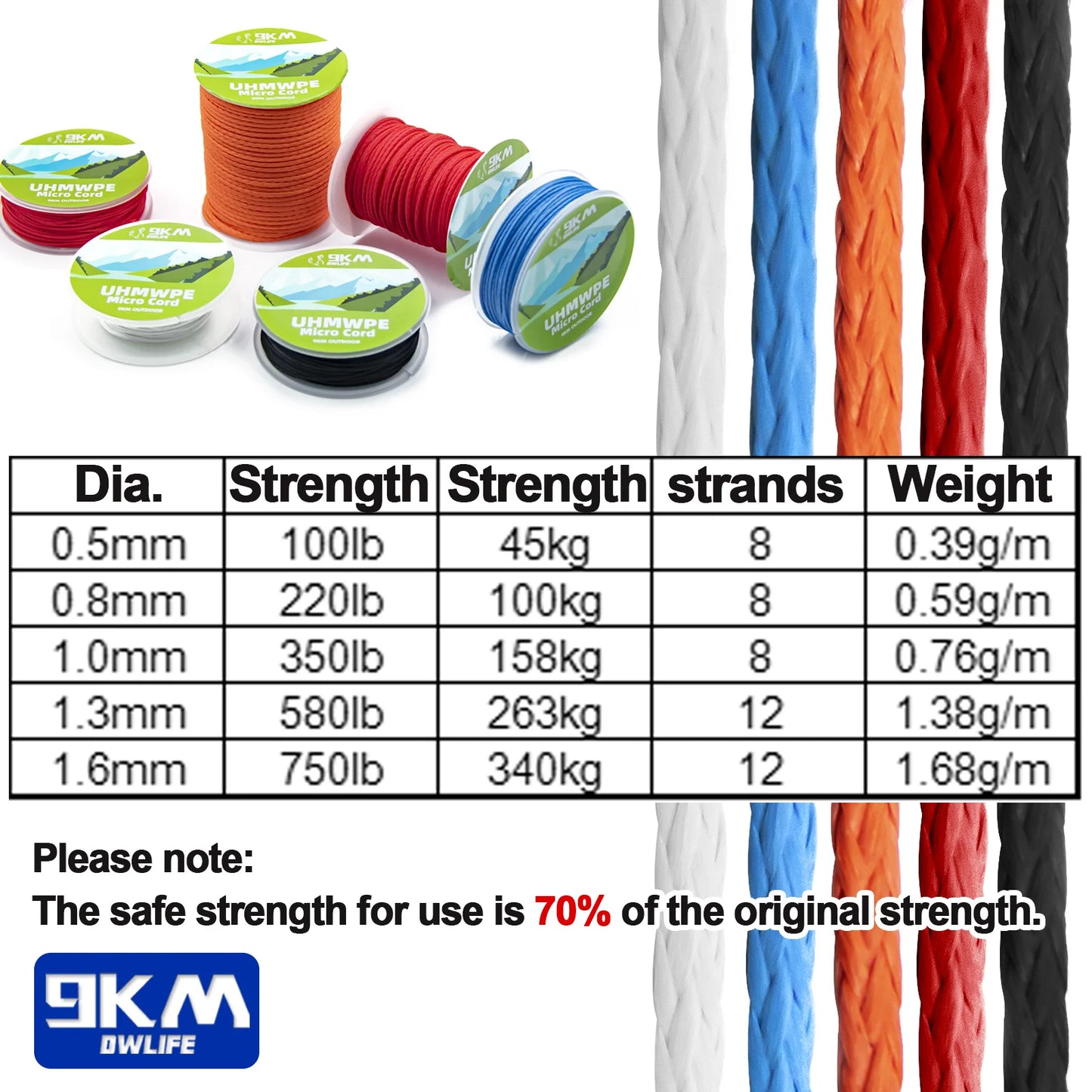 9KM UHMWPE Cord 0.8~1.6mm Hollow Braided Rope : Hammock, Tarp Ridgeline, Tent Rope, Kite Line, Fishing, Climbing, Camping, Kayak, Sailboat 100~750lb SWL. STRONGER THAN STEEL. CAN'T HAVE TOO MUCH!