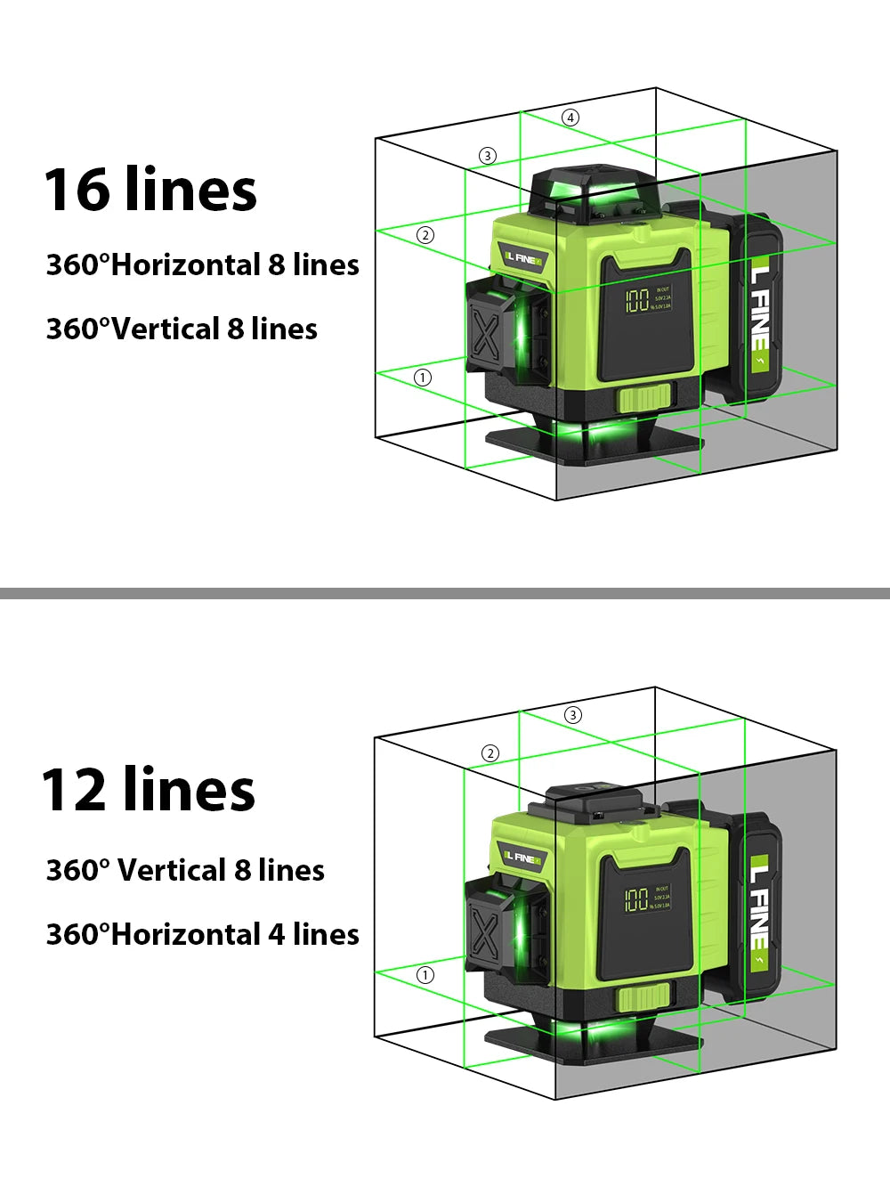 Professional 12/16 Lines Automatic 360°Self-leveling Laser Level w/ support tools